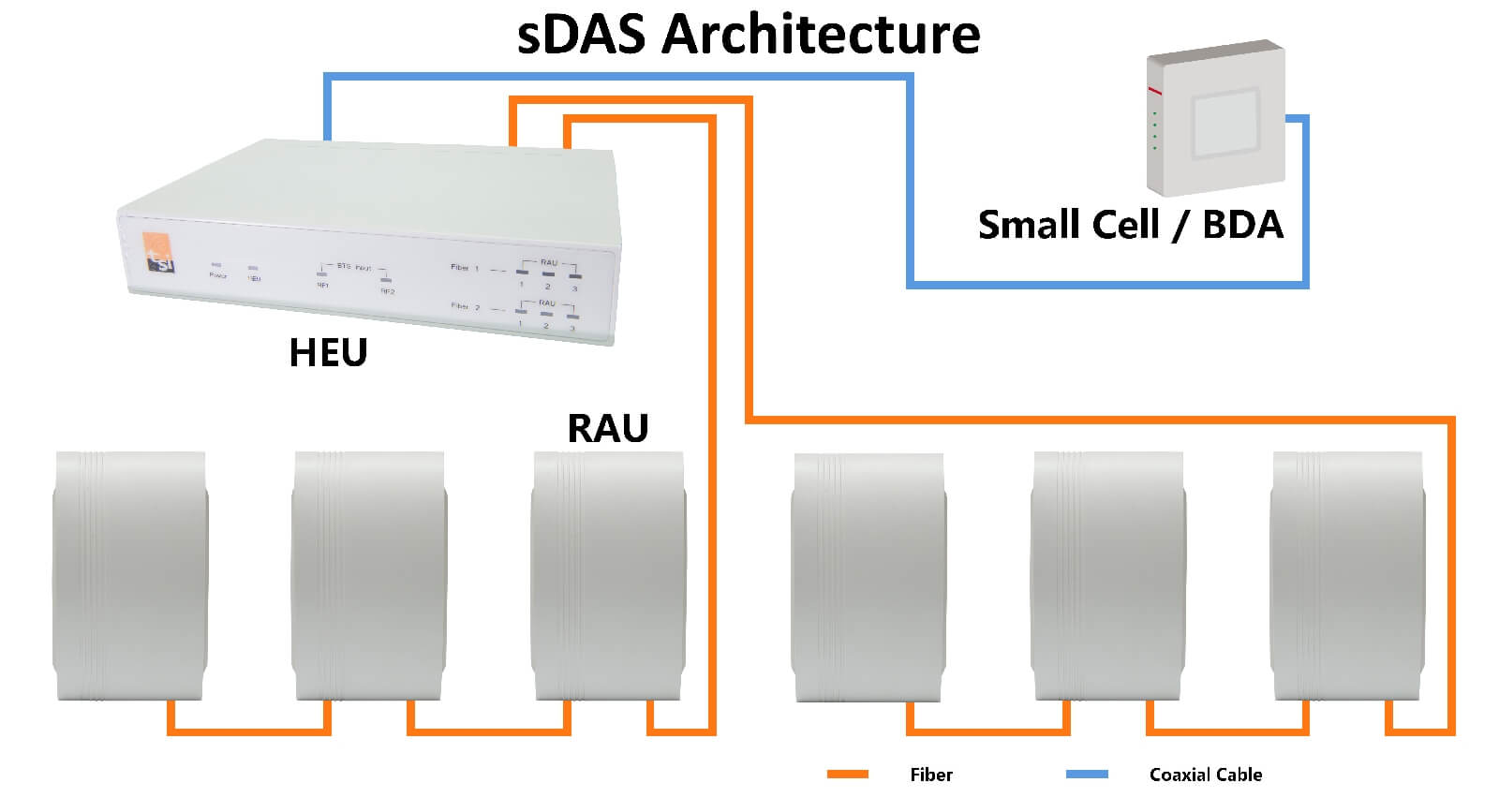 sDAS Distributed Antenna System